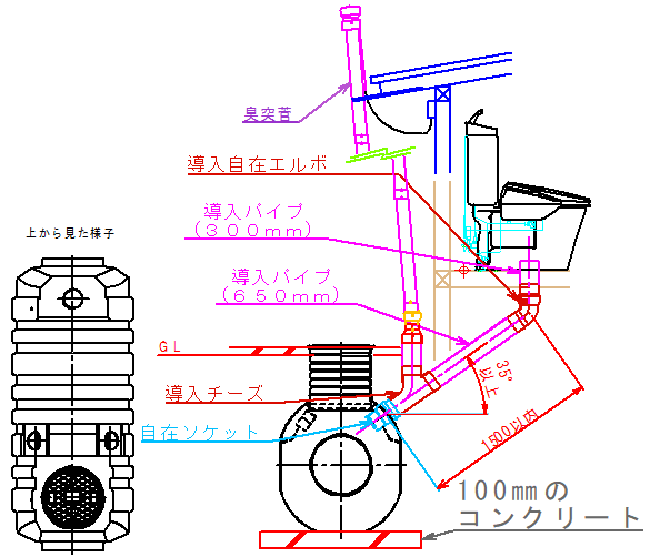簡易水洗トイレ　便槽　臭突　レイアウト